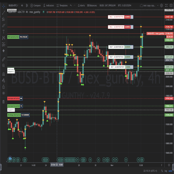 Gunbot Your HUB to crypto exchanges
